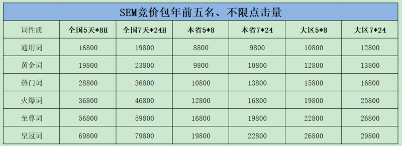 竞价包年.png